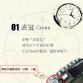 手表常见配件名称大全（图解）