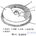 机械表结构介绍及示例图