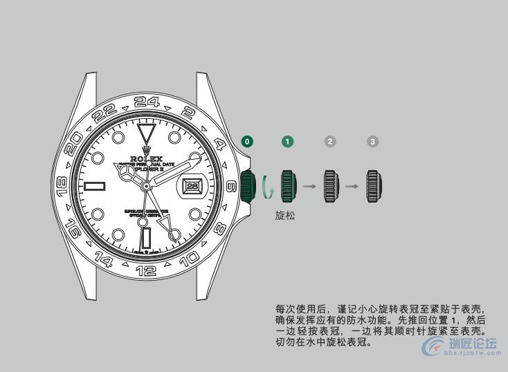 劳力士手表说明书-探险家型II系列