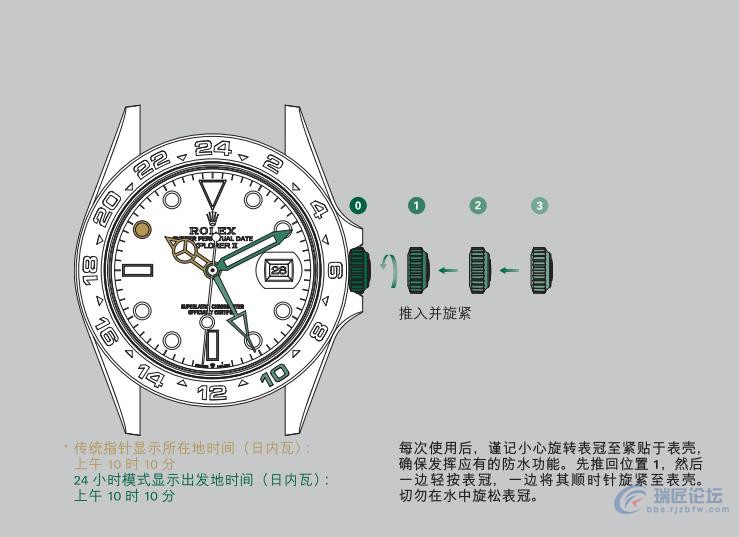 劳力士手表说明书-探险家型II系列