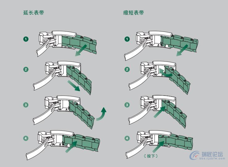 劳力士手表说明书-探险家型II系列
