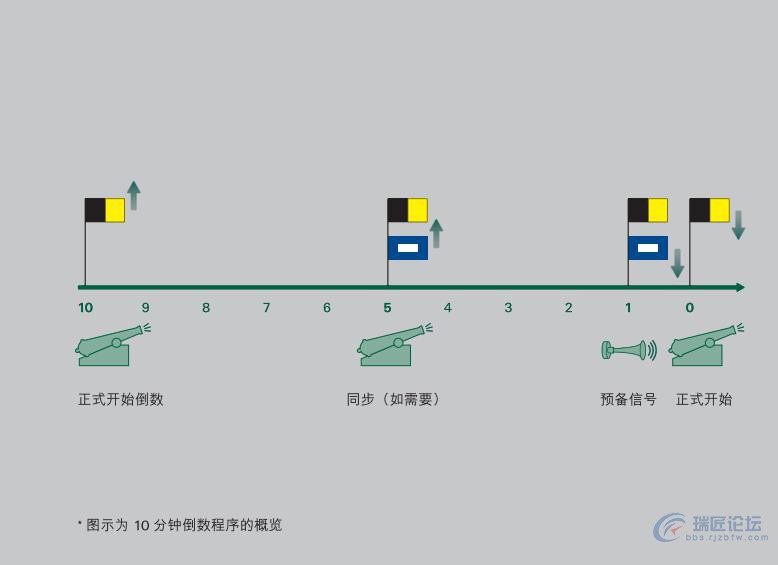 劳力士手表说明书-游艇名仕型II系列