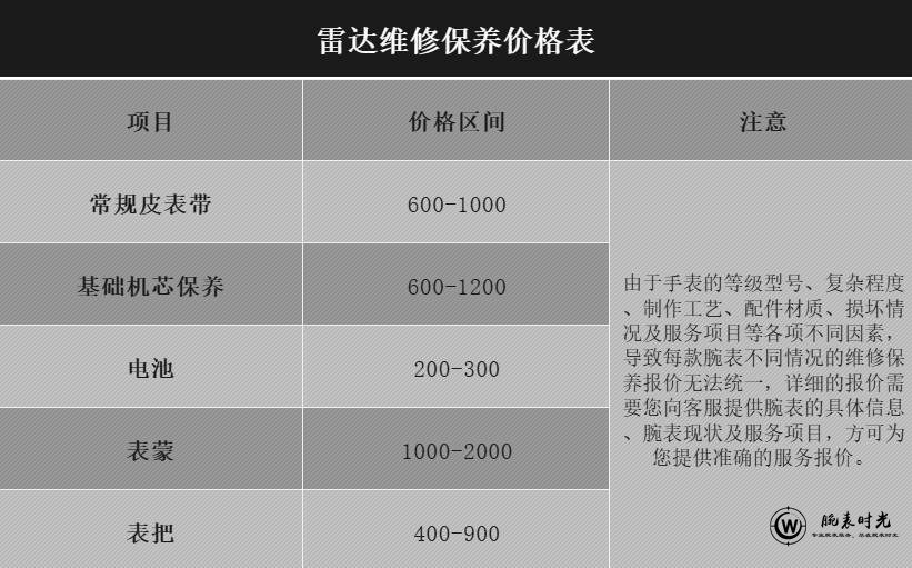 雷达维修保养价格表
