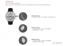 天梭石英万年历手表用户手册150